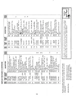 Предварительный просмотр 12 страницы MTD 133-430 Operating/Service Instructions Manual