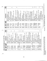 Предварительный просмотр 15 страницы MTD 133-495 Operating/Service Instructions Manual