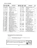 Предварительный просмотр 18 страницы MTD 133-495 Operating/Service Instructions Manual