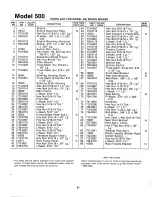 Предварительный просмотр 21 страницы MTD 133-500A Owner'S Manual