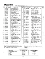 Предварительный просмотр 25 страницы MTD 133-500A Owner'S Manual