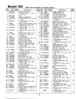 Предварительный просмотр 27 страницы MTD 133-500A Owner'S Manual