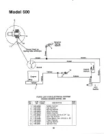 Предварительный просмотр 30 страницы MTD 133-500A Owner'S Manual