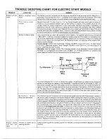 Preview for 22 page of MTD 133-502A Owner'S Manual