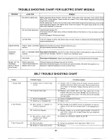 Preview for 23 page of MTD 133-502A Owner'S Manual