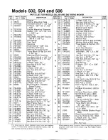 Preview for 27 page of MTD 133-502A Owner'S Manual