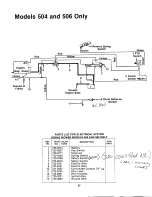 Preview for 37 page of MTD 133-502A Owner'S Manual