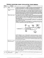 Предварительный просмотр 27 страницы MTD 133-526A Owner'S Manual