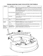 Предварительный просмотр 28 страницы MTD 133-526A Owner'S Manual