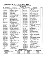 Предварительный просмотр 25 страницы MTD 133-630A Owner'S Manual