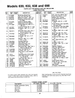 Предварительный просмотр 27 страницы MTD 133-630A Owner'S Manual