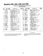 Предварительный просмотр 29 страницы MTD 133-630A Owner'S Manual