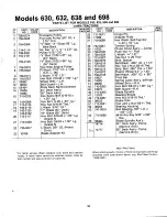 Предварительный просмотр 31 страницы MTD 133-630A Owner'S Manual