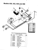 Предварительный просмотр 34 страницы MTD 133-630A Owner'S Manual