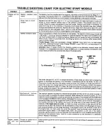 Preview for 25 page of MTD 133-699A Owner'S Manual