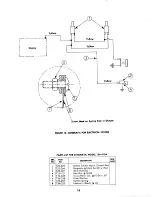 Preview for 12 page of MTD 134-410A Owner'S Operating Service Instruction Manual