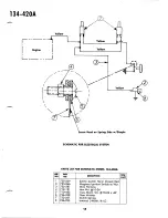 Preview for 13 page of MTD 134-420A Owner'S Operating Service Instruction Manual