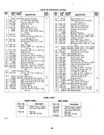 Предварительный просмотр 23 страницы MTD 134-420A Owner'S Operating Service Instruction Manual