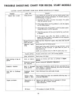 Preview for 16 page of MTD 134-460A Owner'S Operating Service Instruction Manual