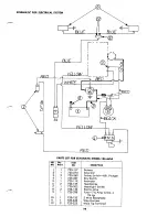 Preview for 19 page of MTD 134-460A Owner'S Operating Service Instruction Manual