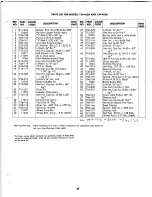 Preview for 29 page of MTD 134-460A Owner'S Operating Service Instruction Manual