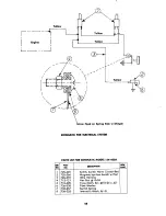 Предварительный просмотр 18 страницы MTD 134-480A Owner'S Operating Service Instruction Manual