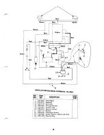 Предварительный просмотр 19 страницы MTD 134-480A Owner'S Operating Service Instruction Manual