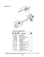 Предварительный просмотр 20 страницы MTD 134-480A Owner'S Operating Service Instruction Manual