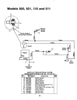 Preview for 20 page of MTD 134-500-000 Owner'S Manual