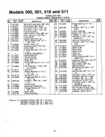 Preview for 31 page of MTD 134-500-000 Owner'S Manual