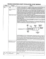 Preview for 21 page of MTD 134-502-000 Owner'S Manual