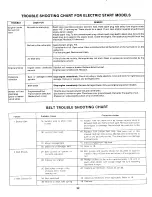 Preview for 22 page of MTD 134-502-000 Owner'S Manual