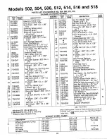 Preview for 31 page of MTD 134-502-000 Owner'S Manual