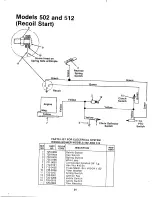 Preview for 34 page of MTD 134-502-000 Owner'S Manual