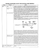 Предварительный просмотр 24 страницы MTD 134-526-000 Owner'S Manual