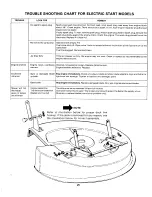 Предварительный просмотр 25 страницы MTD 134-526-000 Owner'S Manual