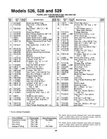 Предварительный просмотр 29 страницы MTD 134-526-000 Owner'S Manual