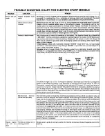 Preview for 18 page of MTD 134-618-000 Owner'S Manual