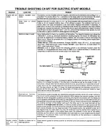 Предварительный просмотр 24 страницы MTD 134-619-000 Owner'S Manual