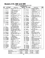 Предварительный просмотр 33 страницы MTD 134-619-000 Owner'S Manual