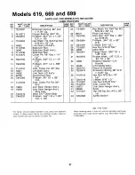 Предварительный просмотр 37 страницы MTD 134-619-000 Owner'S Manual