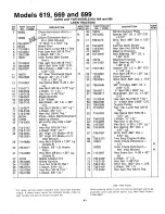 Предварительный просмотр 41 страницы MTD 134-619-000 Owner'S Manual