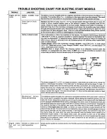 Предварительный просмотр 17 страницы MTD 134-720-000 Owner'S Manual