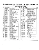 Предварительный просмотр 21 страницы MTD 134-720-000 Owner'S Manual