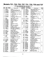 Предварительный просмотр 23 страницы MTD 134-720-000 Owner'S Manual