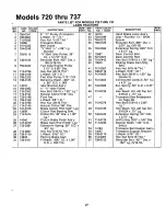 Предварительный просмотр 27 страницы MTD 134-720-000 Owner'S Manual