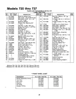 Предварительный просмотр 29 страницы MTD 134-720-000 Owner'S Manual