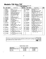 Предварительный просмотр 31 страницы MTD 134-720-000 Owner'S Manual