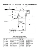 Предварительный просмотр 34 страницы MTD 134-720-000 Owner'S Manual