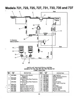 Предварительный просмотр 35 страницы MTD 134-720-000 Owner'S Manual